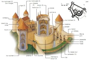 Château Fort en questions-réponses pour vos visites, vacances et voyages